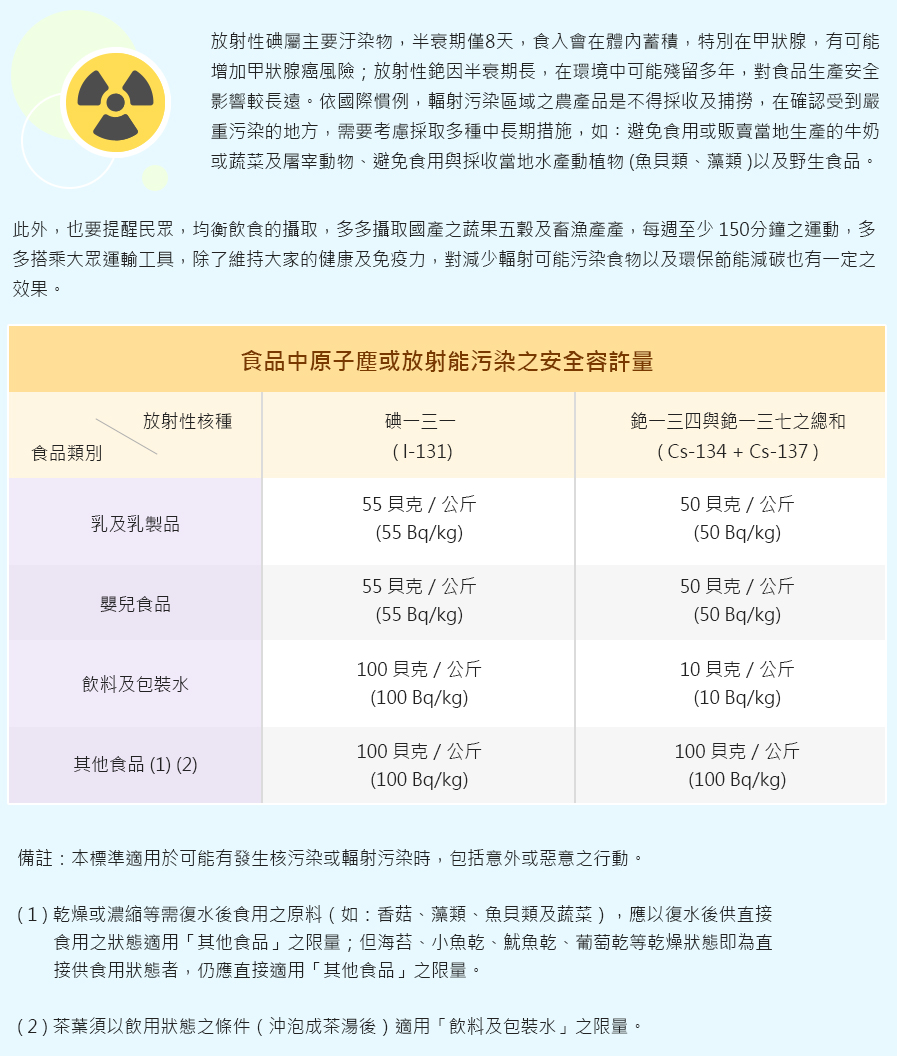 食品輻射汙染衛教資訊